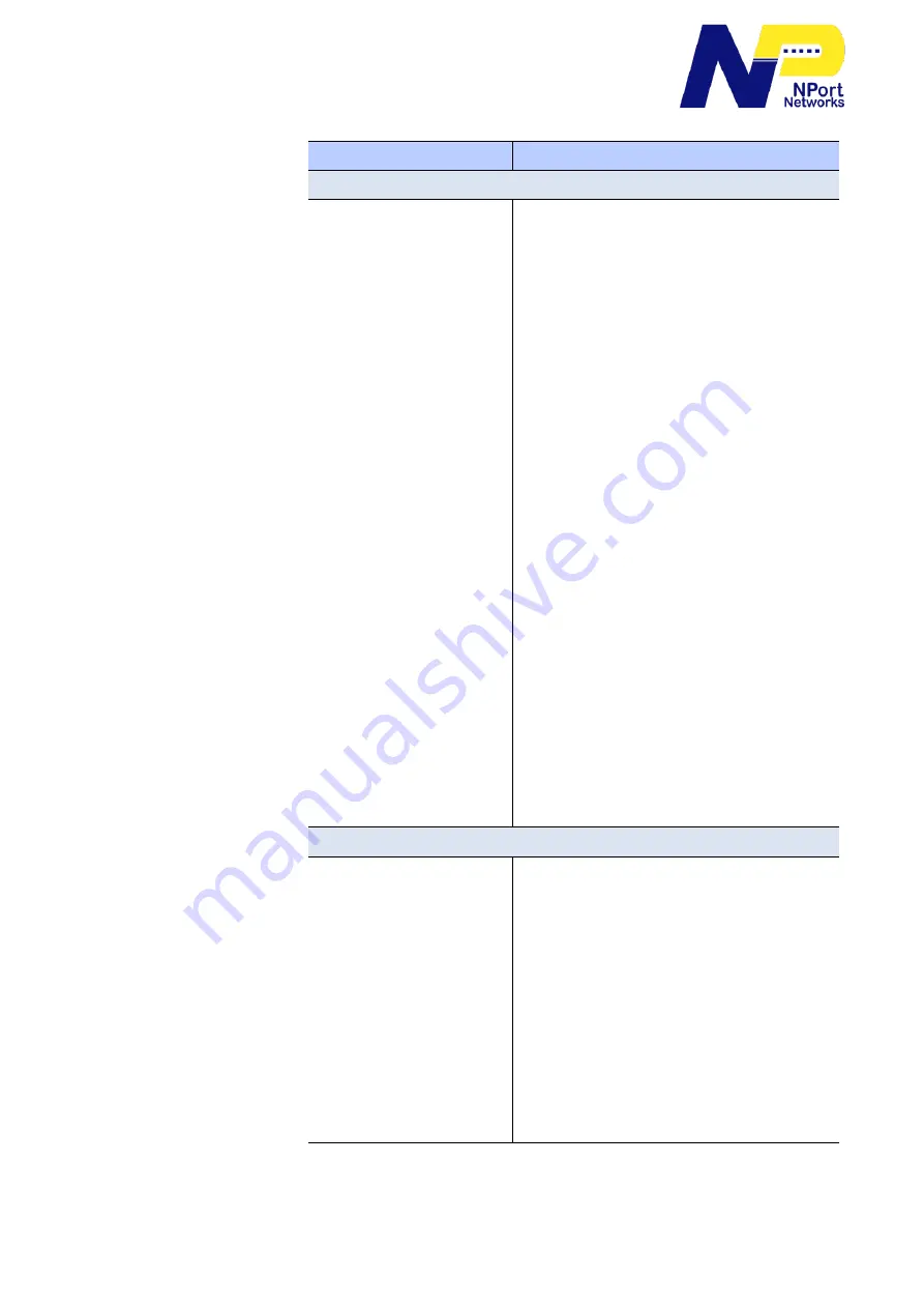 NPort Networks N1-9802W User Manual Download Page 127