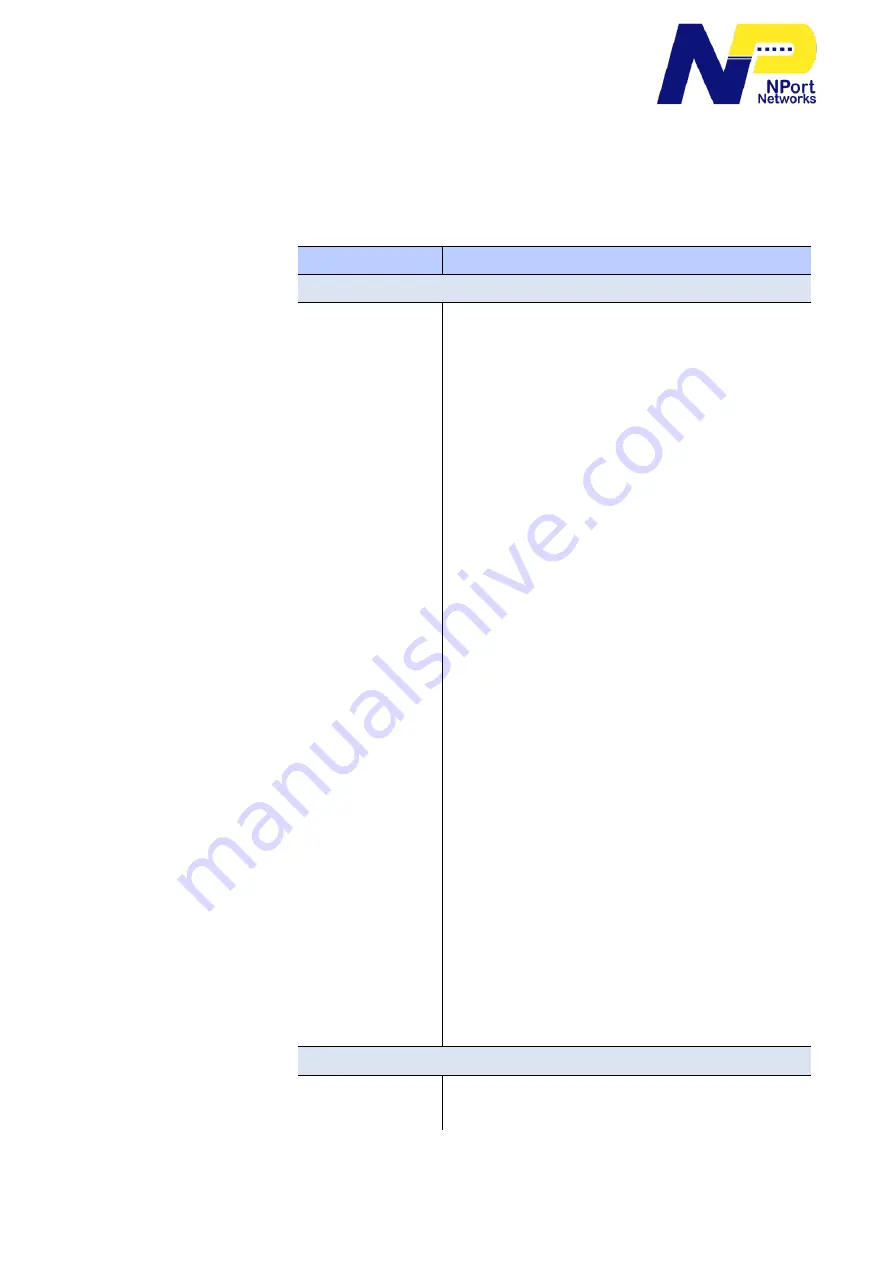 NPort Networks N1-9802W Скачать руководство пользователя страница 138