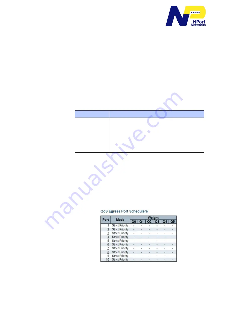 NPort Networks N1-9802W User Manual Download Page 171