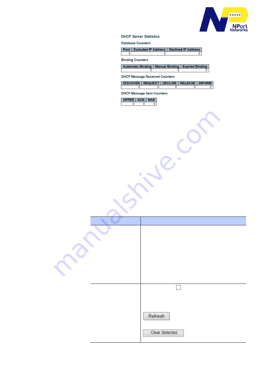 NPort Networks N1-9802W User Manual Download Page 212