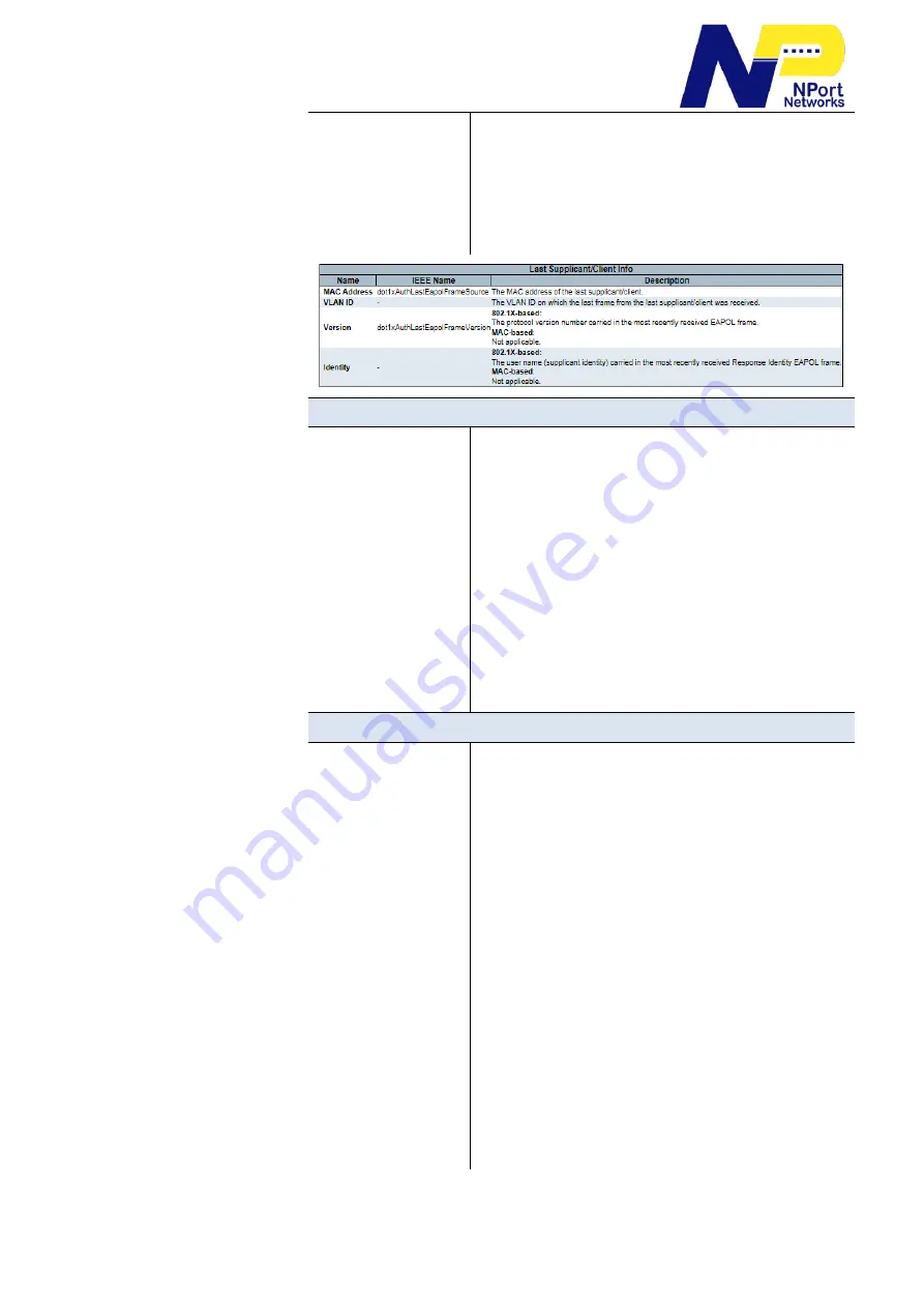 NPort Networks N1-9802W User Manual Download Page 229