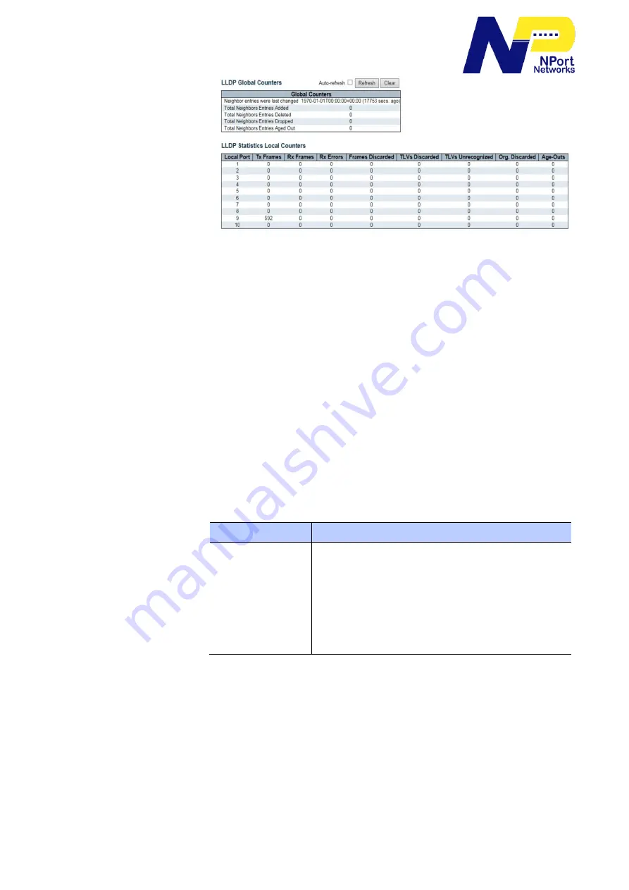 NPort Networks N1-9802W User Manual Download Page 277