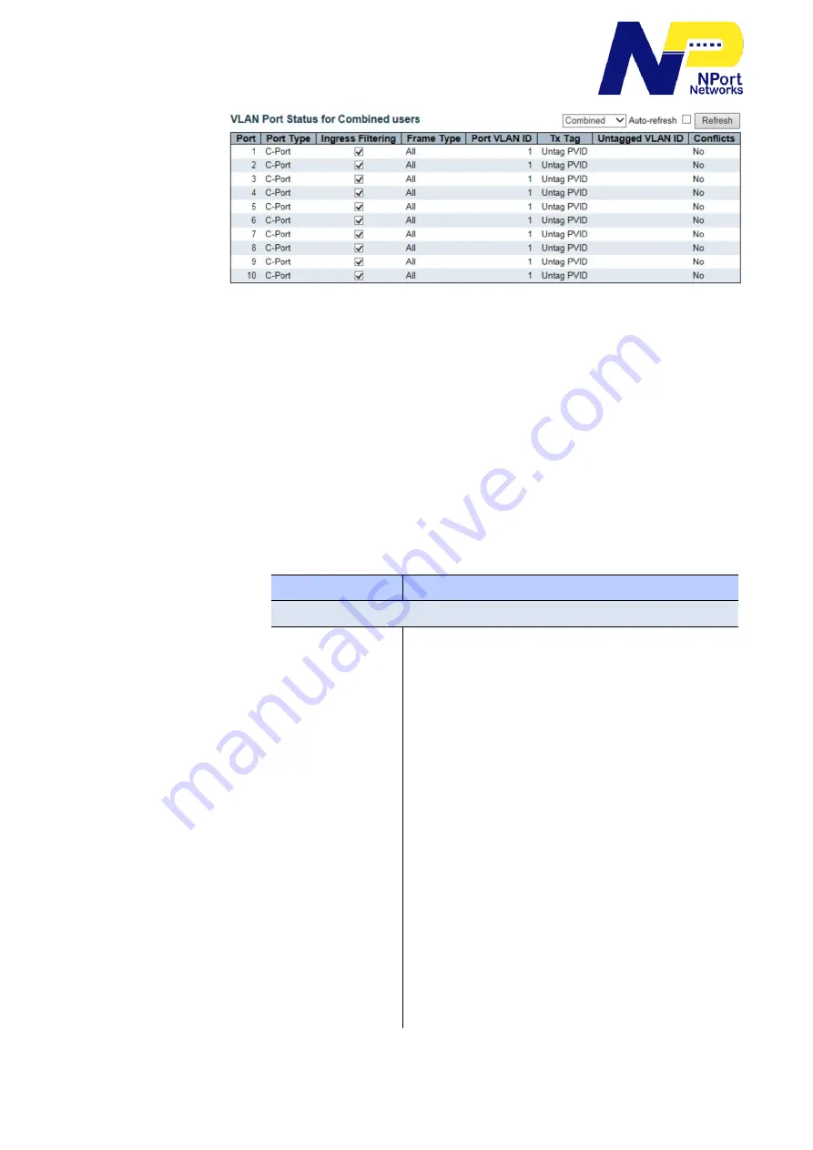 NPort Networks N1-9802W User Manual Download Page 282