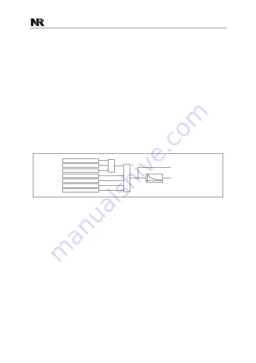 NR Electric PCS-9611 Instruction Manual Download Page 65