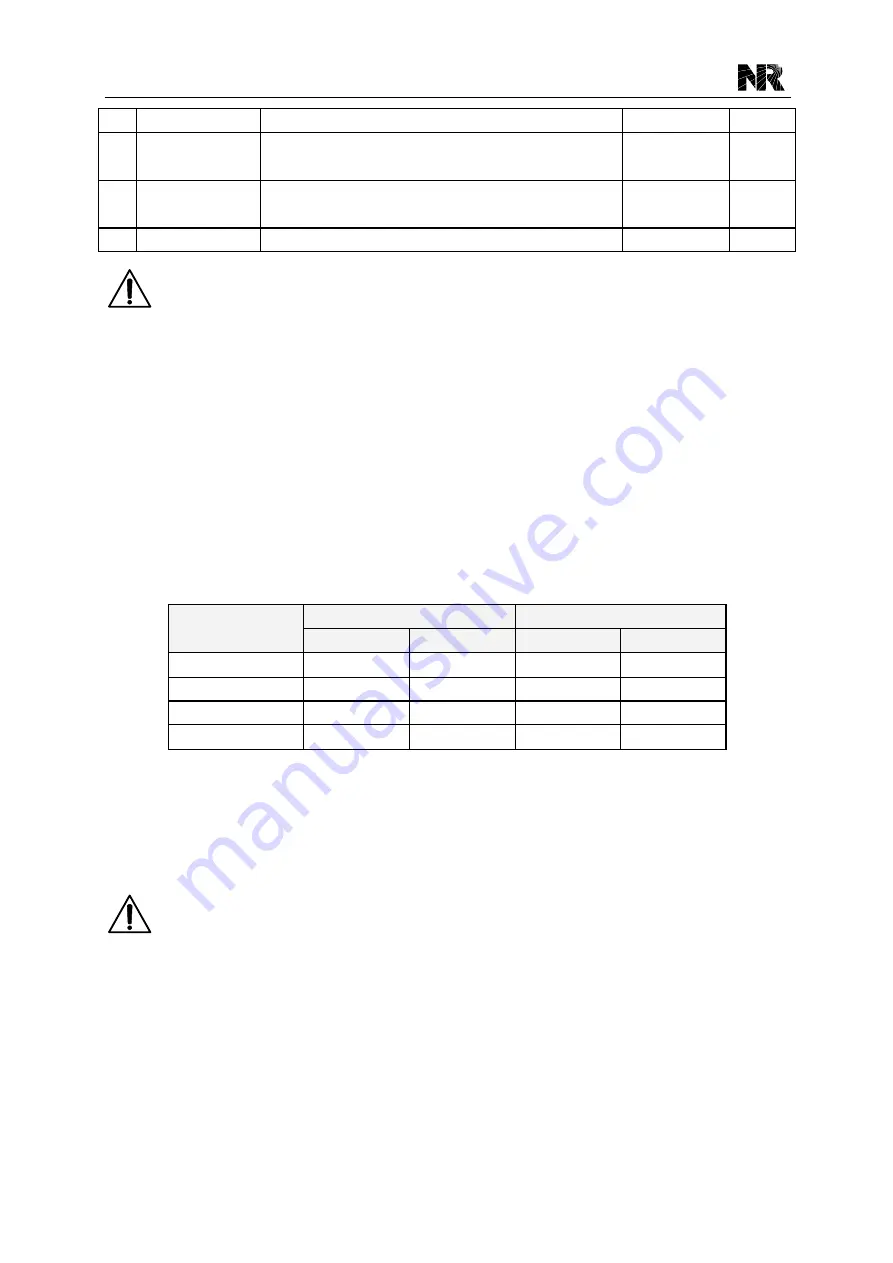 NR Electric PCS-9611 Instruction Manual Download Page 146