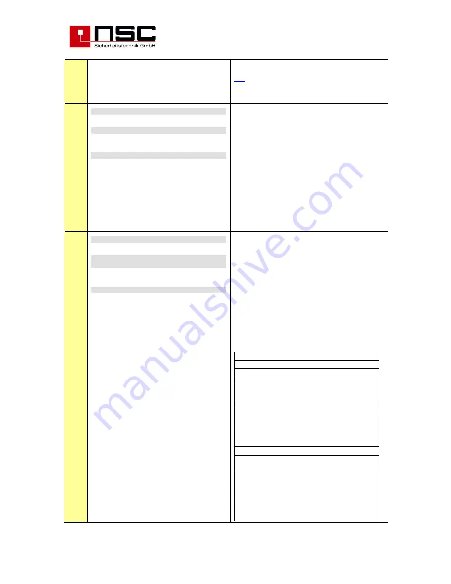 NSC Sicherheitstechnik Solution F1 Скачать руководство пользователя страница 37