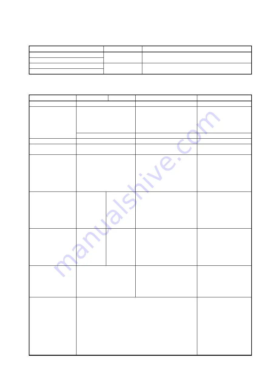 NSD NCV-20NBNVP Specifications & Instruction Manual Download Page 38