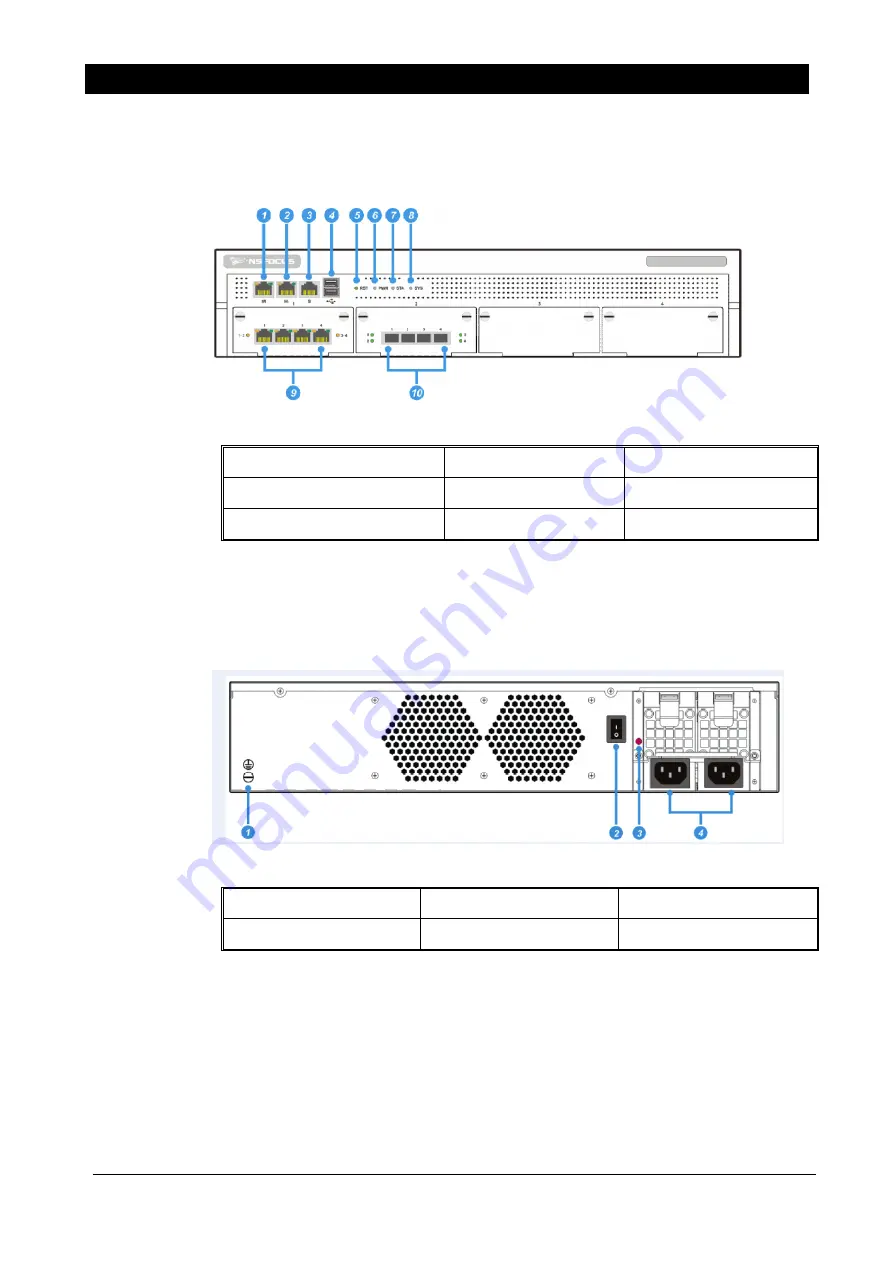 NSFOCUS ADS NX3 10000 Series Скачать руководство пользователя страница 11