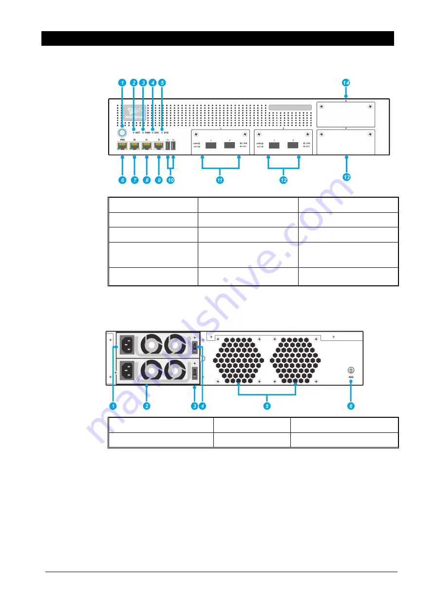 NSFOCUS ADS NX3 10000 Series Installation Manual Download Page 13