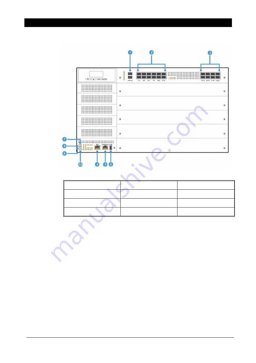 NSFOCUS ADS NX3 10000 Series Installation Manual Download Page 16