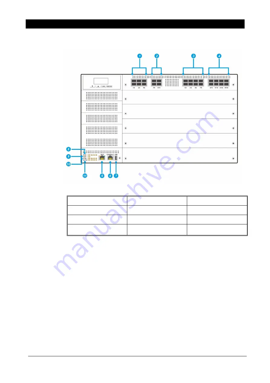 NSFOCUS ADS NX3 10000 Series Installation Manual Download Page 17