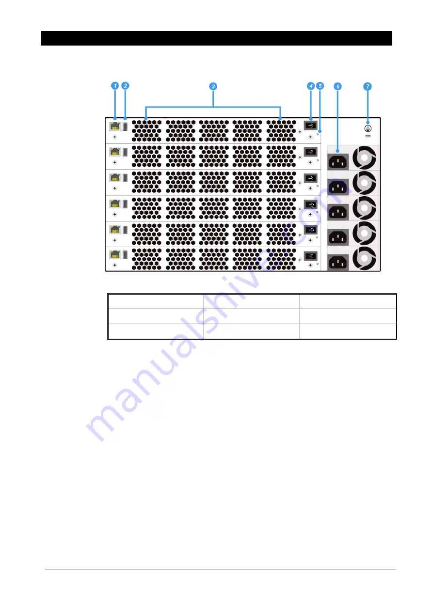 NSFOCUS ADS NX3 10000 Series Installation Manual Download Page 18