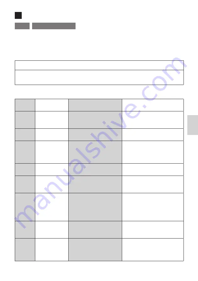 NSK ENDO-MATE DT2 Operation Manual Download Page 167