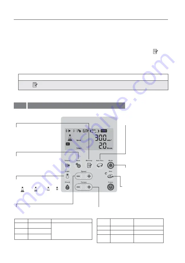 NSK NLZ Operation Manual Download Page 79