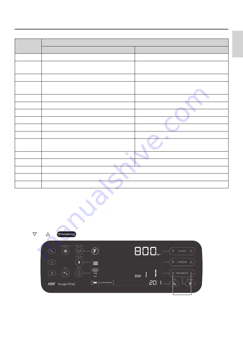 NSK Surgic Pro2 Operation Manual Download Page 38