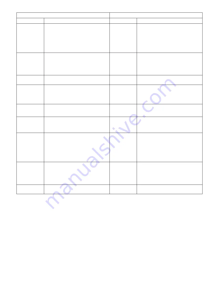 NSM WS300 TDC Use And Maintenance Manual Download Page 7