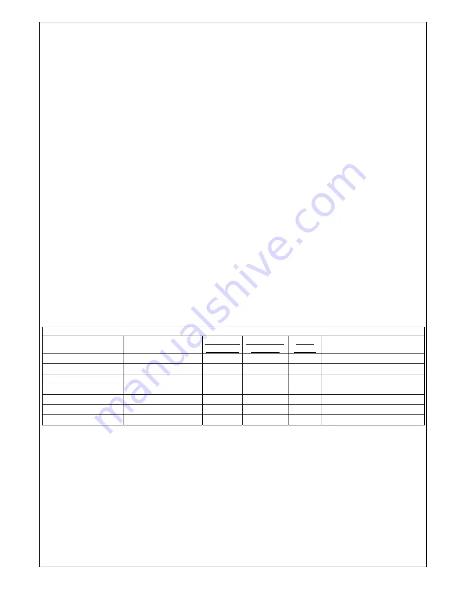 NSS Wrangler 2730 DB Operation Manual Download Page 32