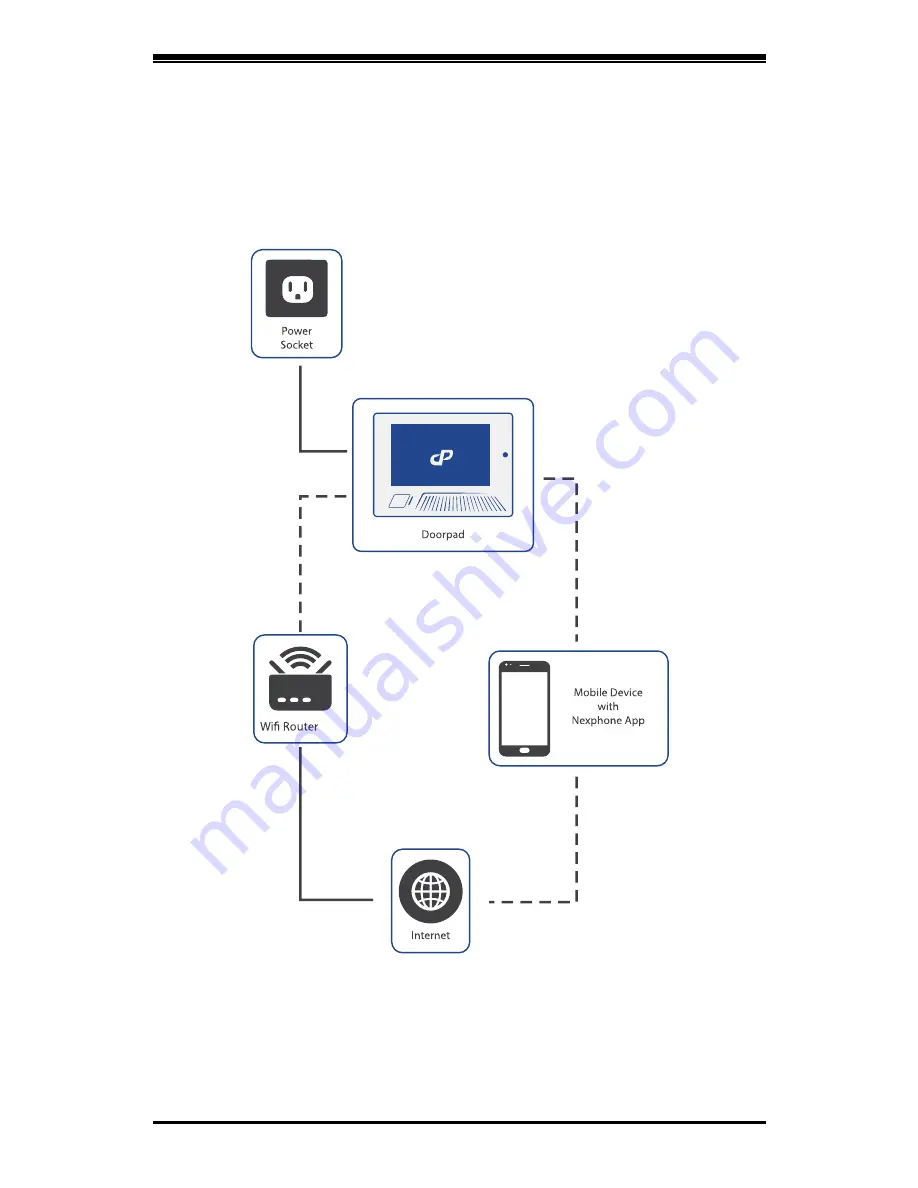 NTEK DOORPAD Product Manual Download Page 15