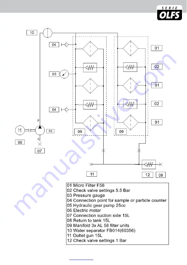 NTF OLFS Series Instruction Manual Download Page 7