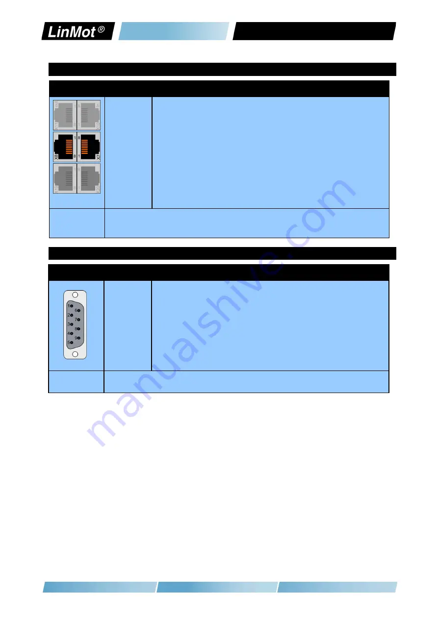 NTI AG LinMot E14 0 Series Installation Manual Download Page 11