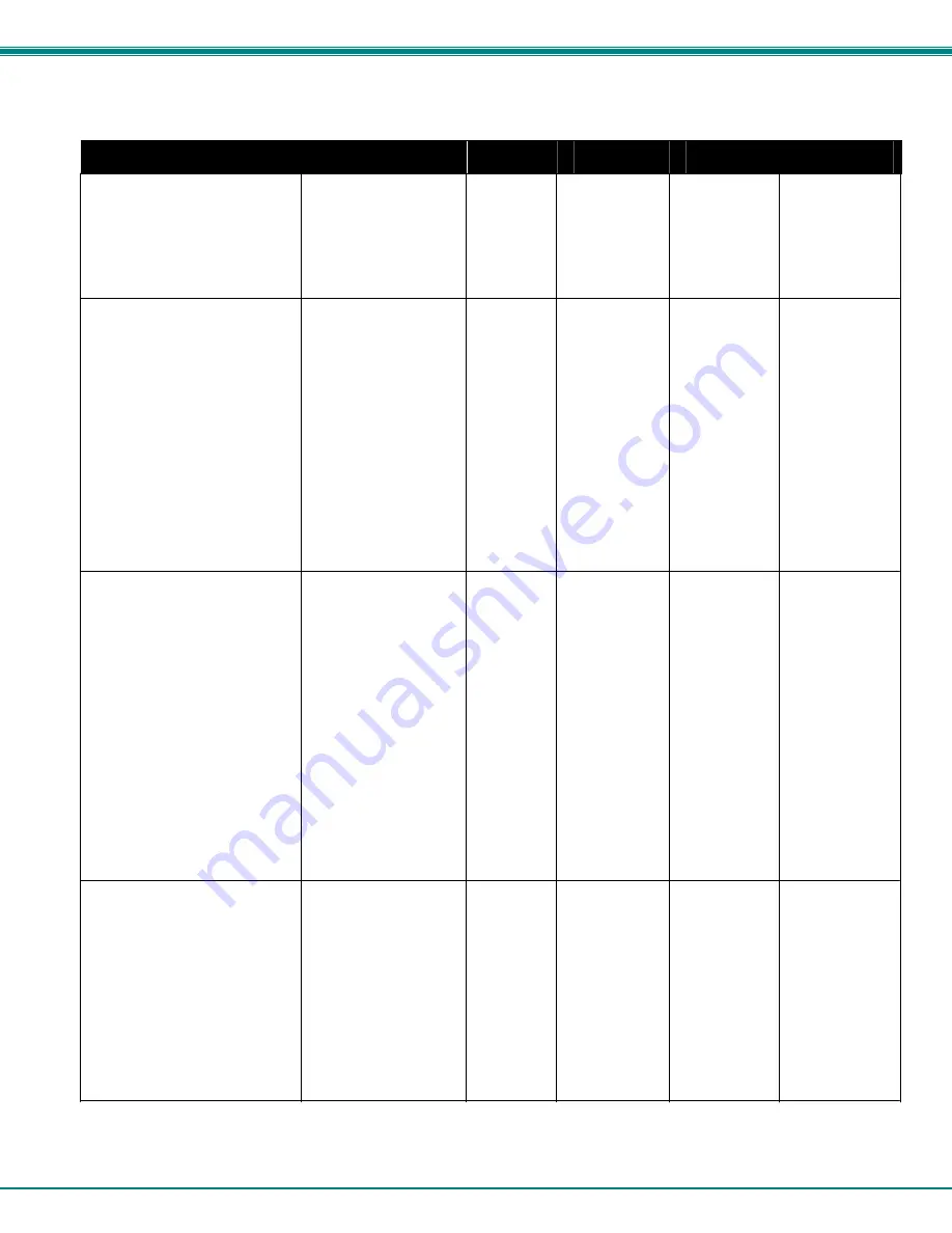 NTI RACKMUX-T15-CS16/8 Installation And Operation Maintenance Download Page 50