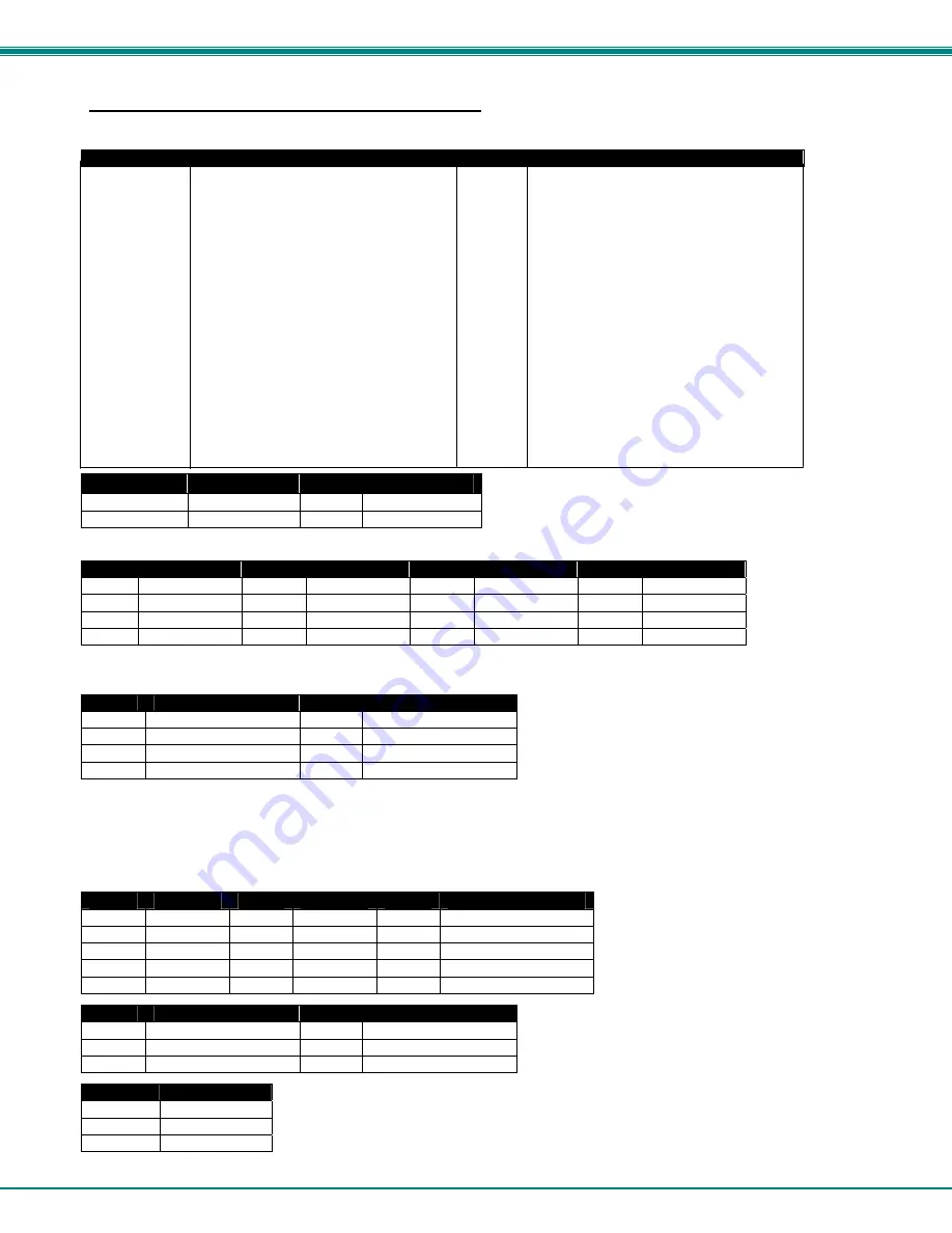 NTI RACKMUX-T15-CS16/8 Installation And Operation Maintenance Download Page 55