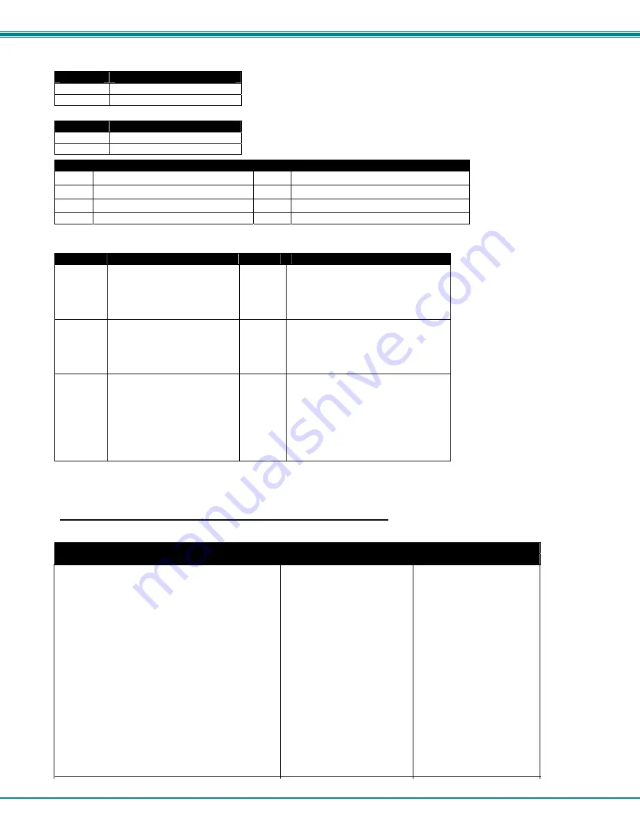 NTI RACKMUX-T15-CS16/8 Installation And Operation Maintenance Download Page 59