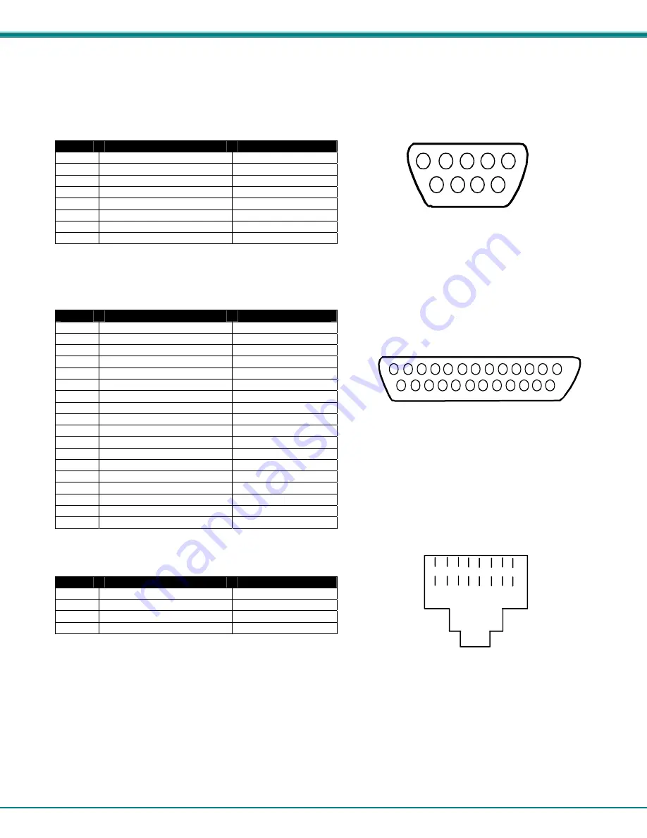 NTI RACKMUX-T15-CS16/8 Installation And Operation Maintenance Download Page 80