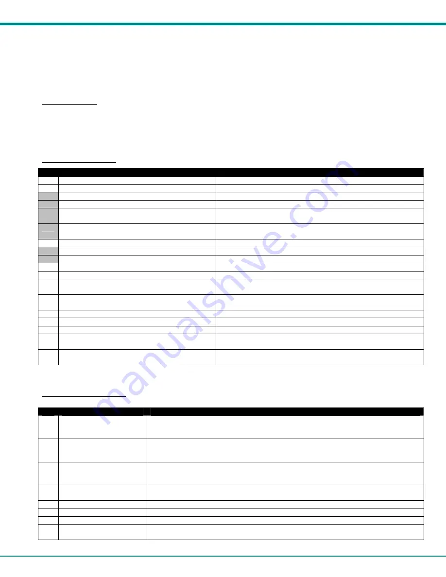 NTI SM-4X2-15V-LC Installation And Operation Manual Download Page 18