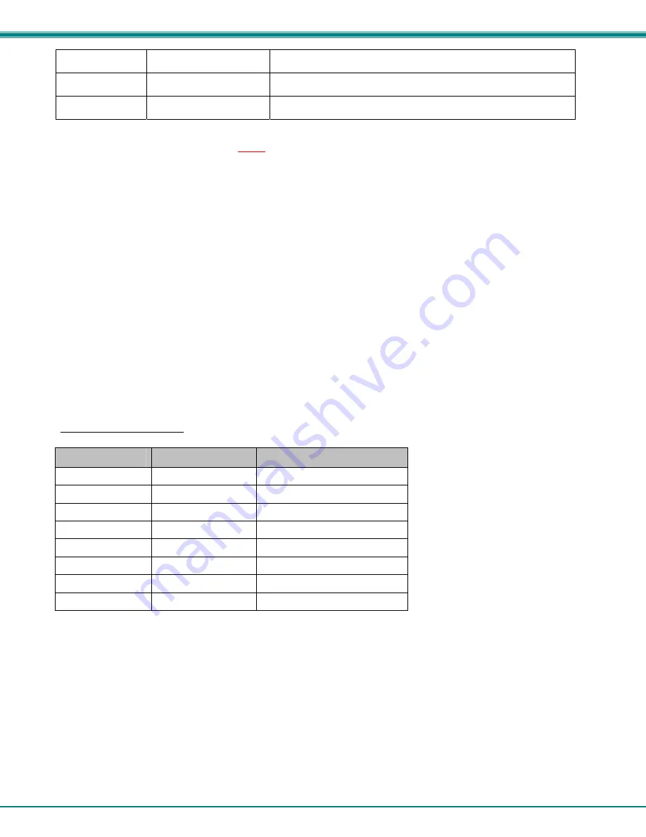 NTI SM-4X2-15V-LC Installation And Operation Manual Download Page 21