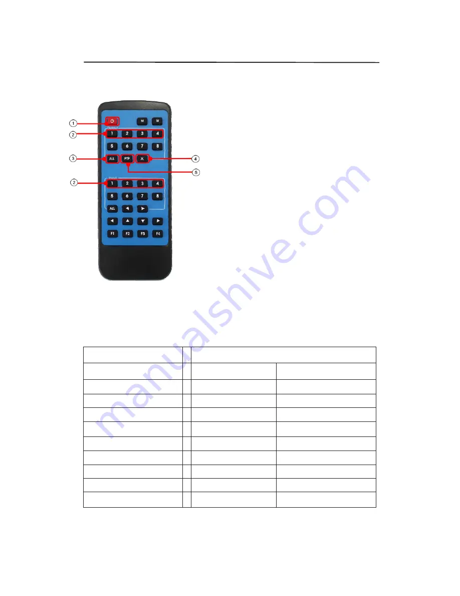 NTI SM-4X4-4K18GBA-LC Operating Instruction Download Page 7