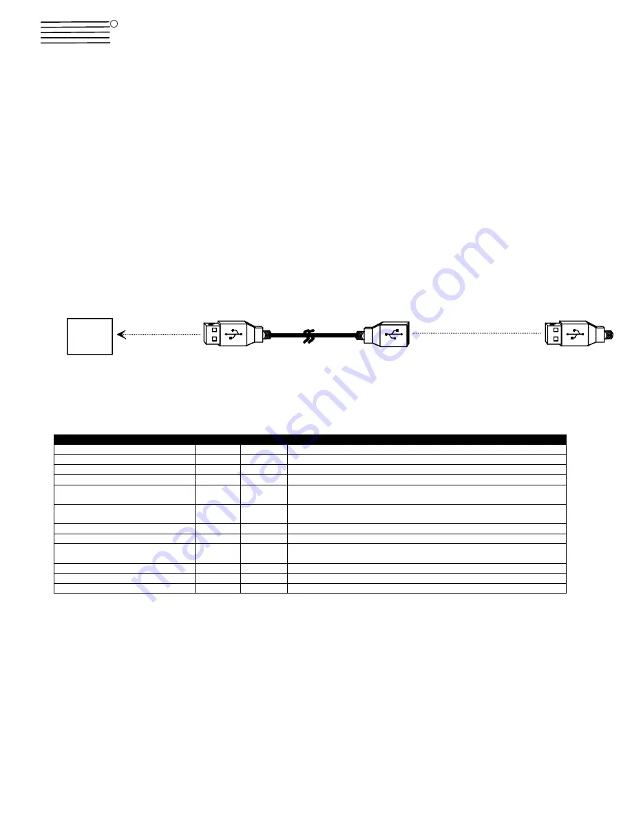 NTI USB-AA-5M Specification Sheet Download Page 1