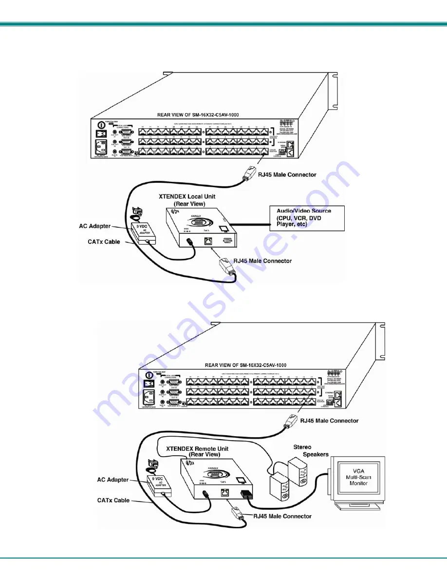 NTI VEEMUX SM-nXm-C5AV-1000 Installation And Operation Manual Download Page 15