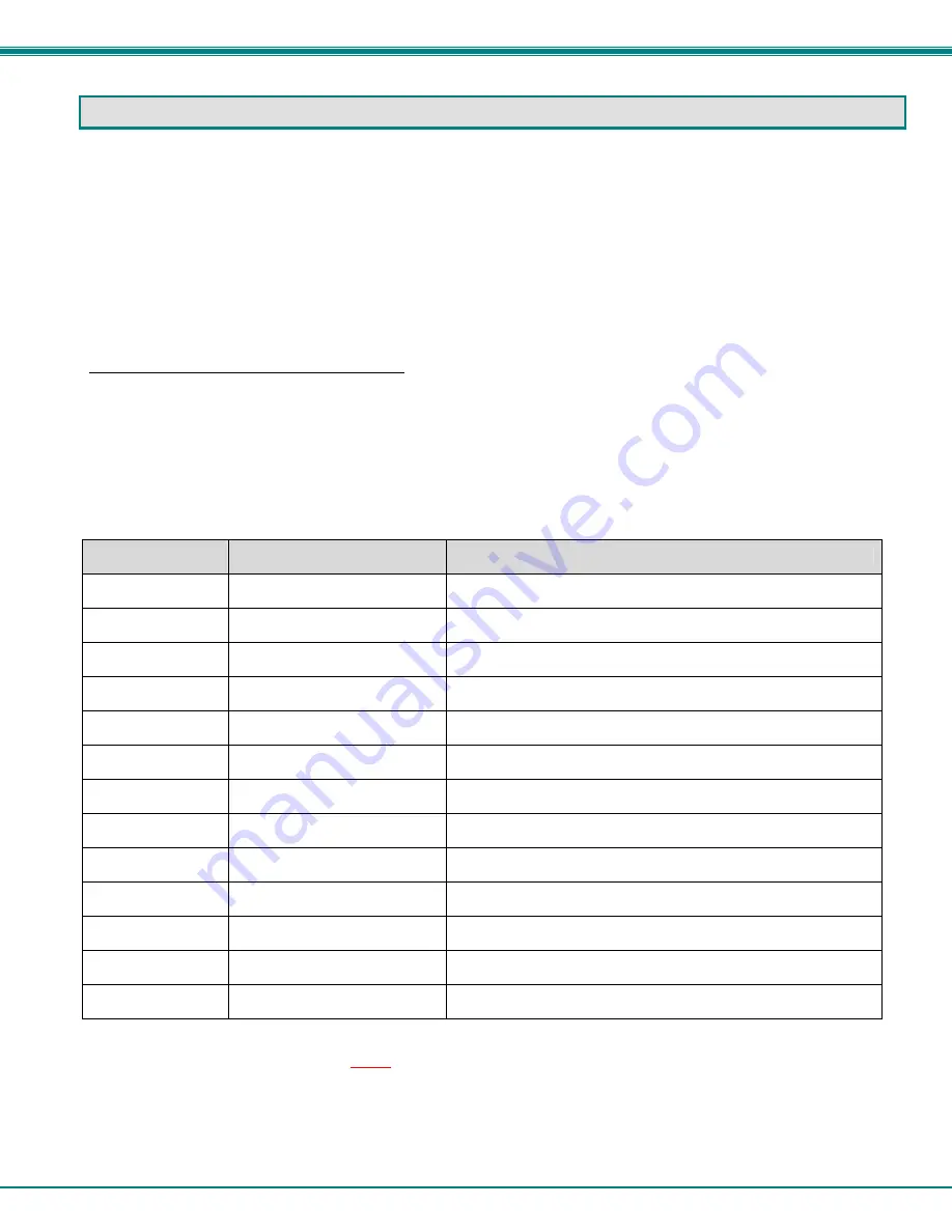 NTI VEEMUX SM-nXm-C5AV-1000 Installation And Operation Manual Download Page 34