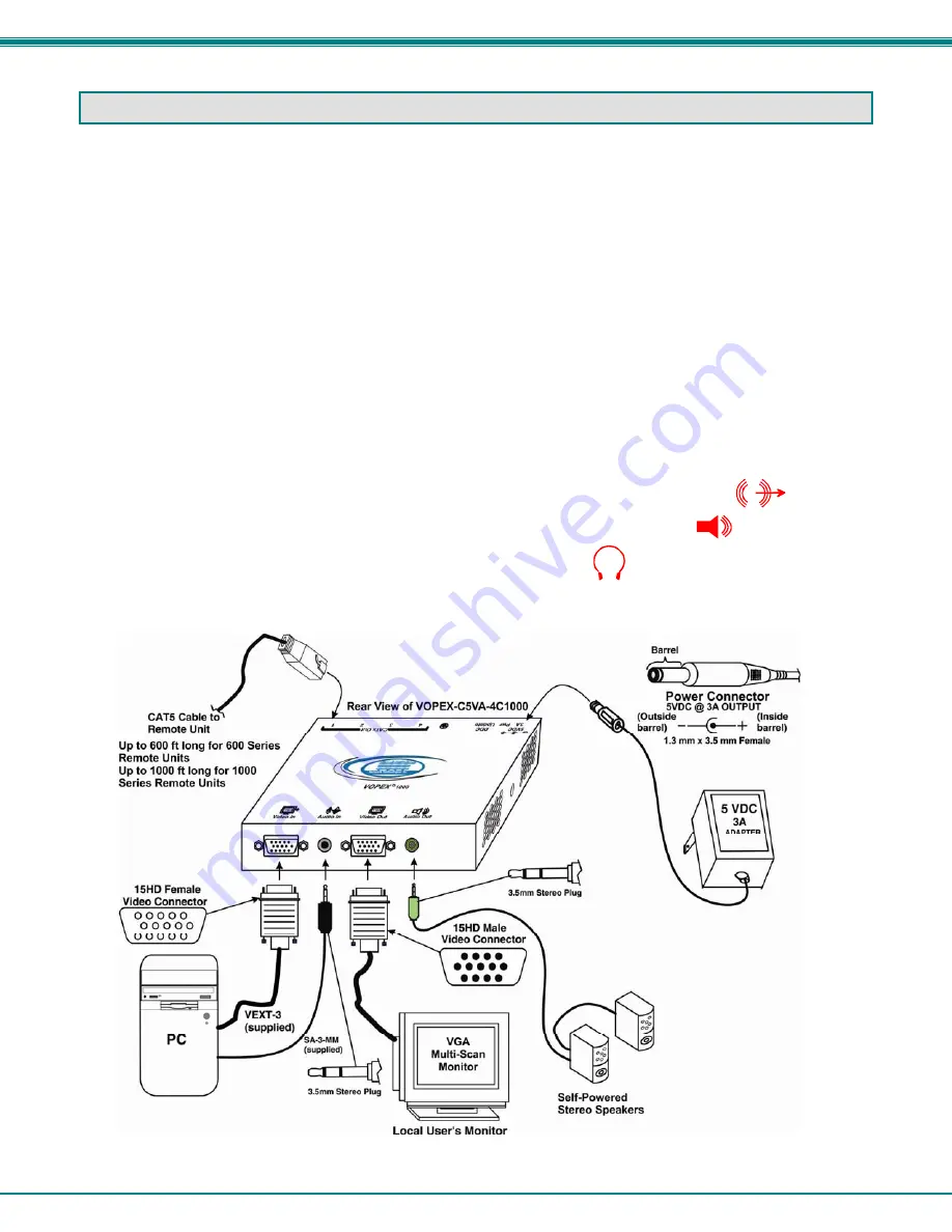 NTI VOPEX-C5VA-4C1000 Installation And Operation Manual Download Page 7