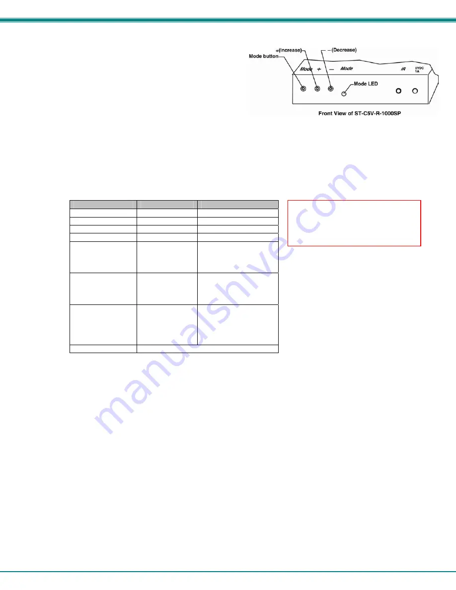 NTI VOPEX-C5VA-4C1000 Installation And Operation Manual Download Page 14