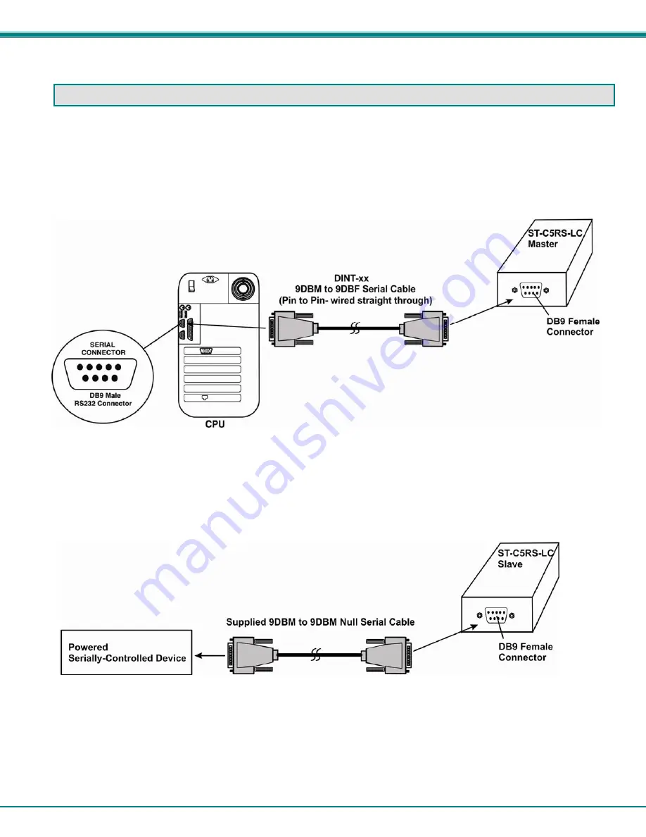 NTI XTENDEX Series ST-C5RS-LCRS232 Installation And Operation Manual Download Page 7