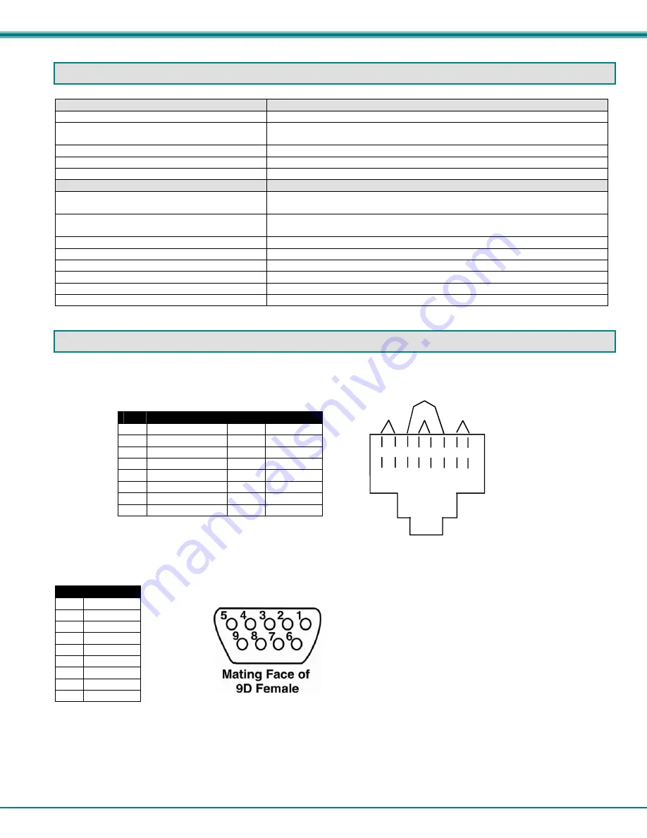 NTI XTENDEX Series ST-C5RS-LCRS232 Installation And Operation Manual Download Page 10