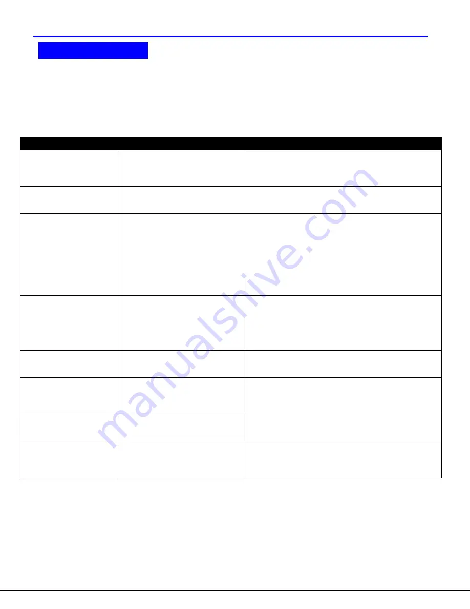 NTI XTENDEX ST-C5KVM-600-CE Installation And Operation Manual Download Page 12