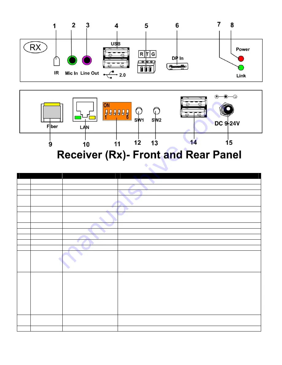 NTI XTENDEX ST-C6FOUSBDP4K- LC Product Manual Download Page 6