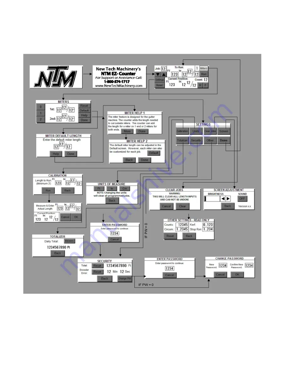 NTM EZ-Counter Operation And Maintenance Manual Download Page 16