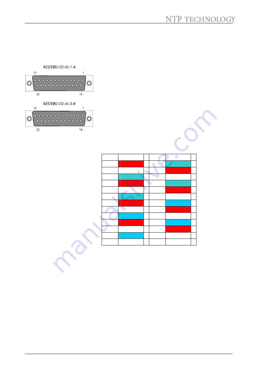 NTP Technology Penta 720-800A Скачать руководство пользователя страница 10