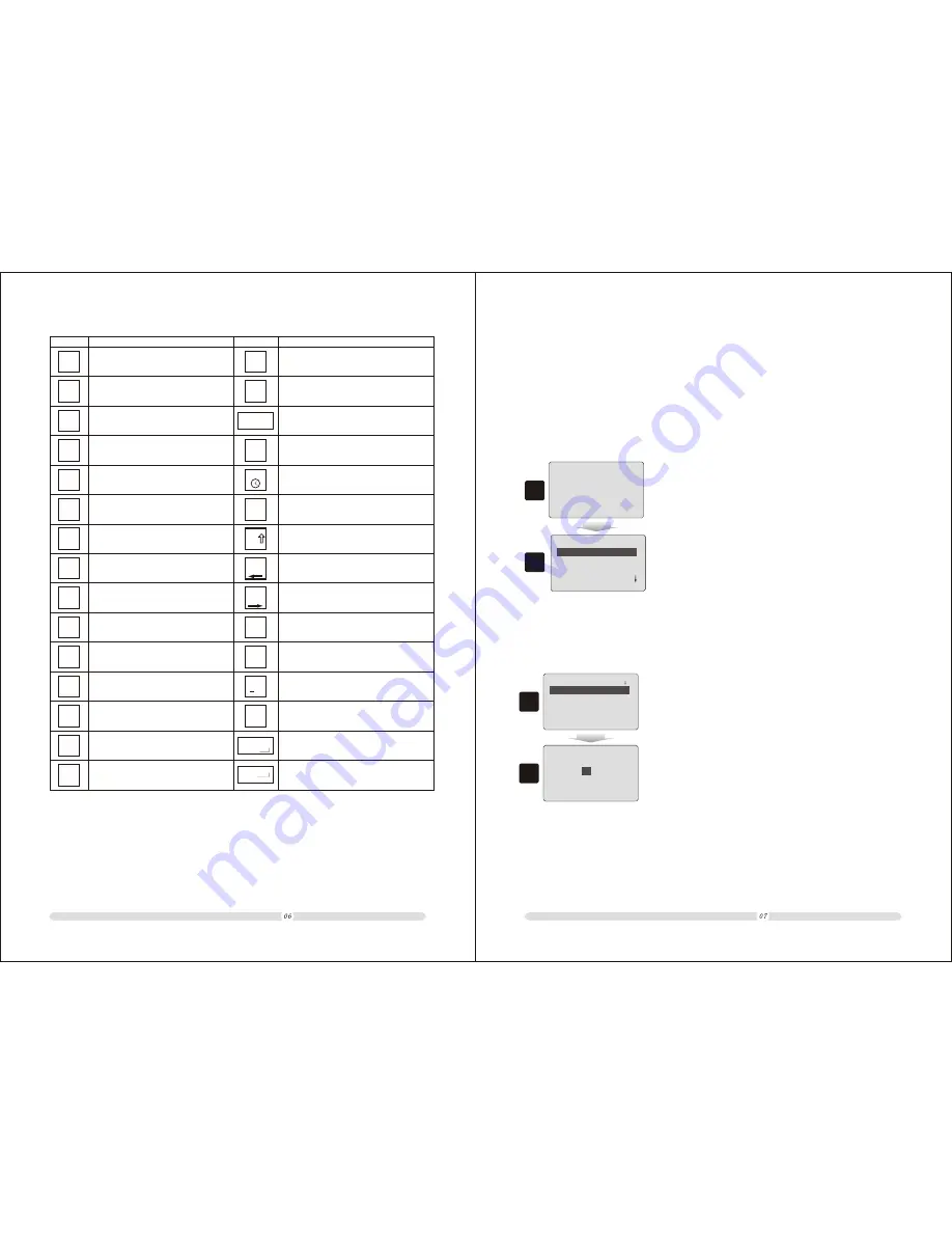 NTS G-4000 User Manual Download Page 7