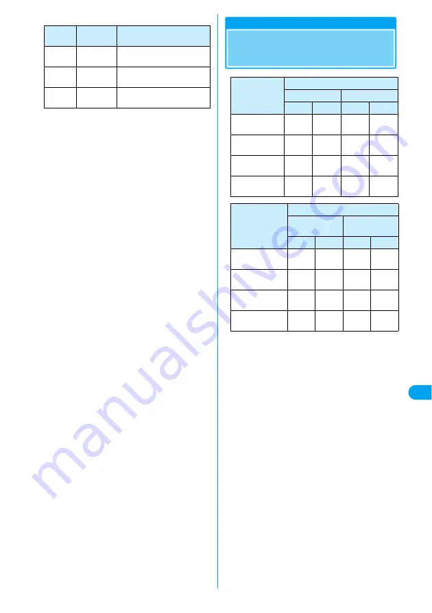 NTT docomo FOMA M2501 Manual Download Page 120