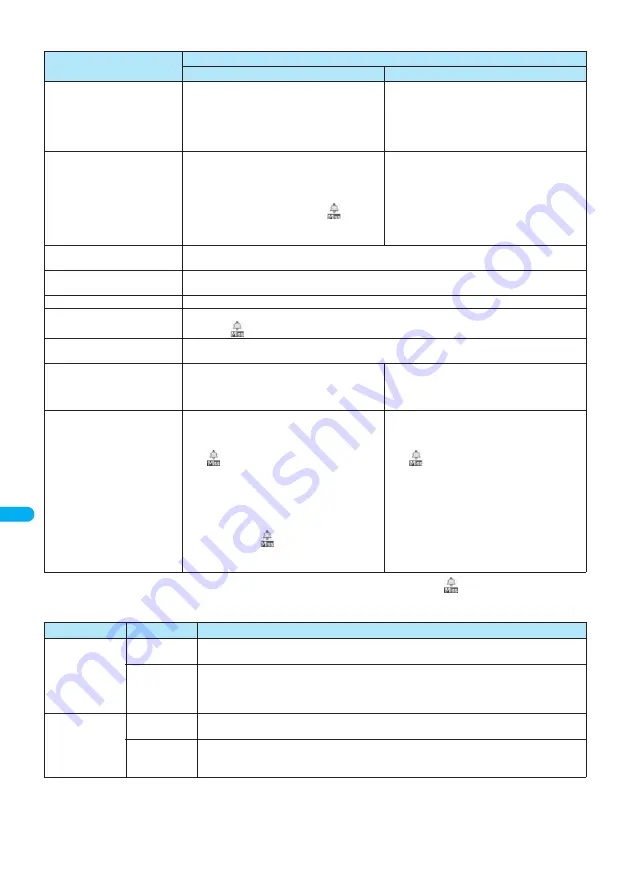 NTT docomo FOMA N702iS Manual Download Page 312