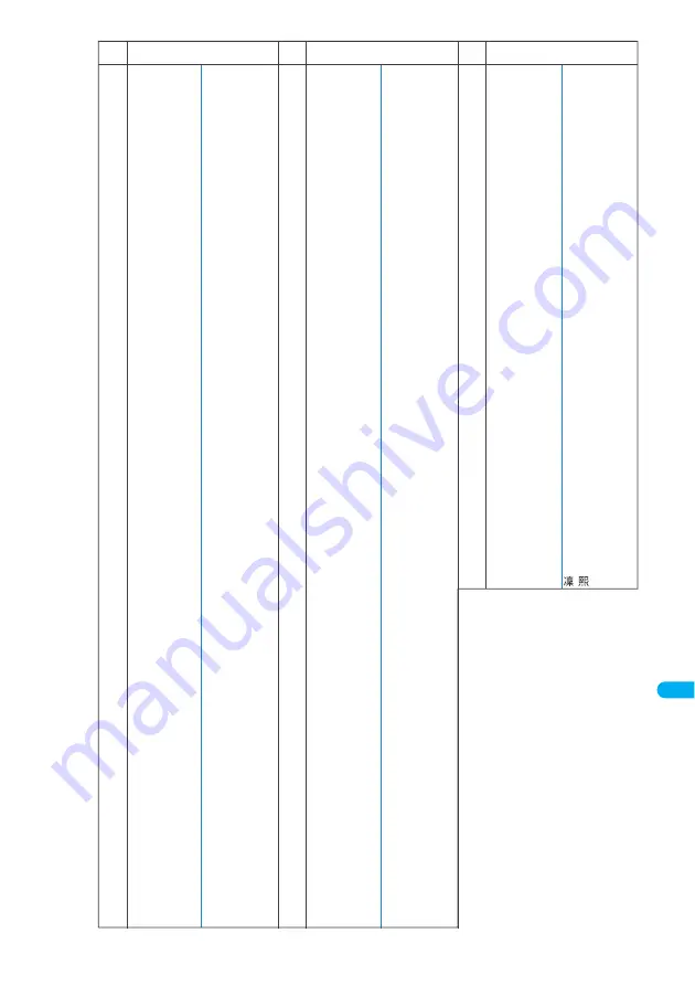 NTT docomo FOMA N702iS Скачать руководство пользователя страница 377