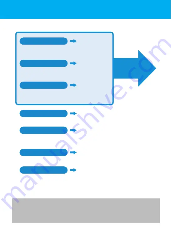 NTT docomo FOMA N705i Instruction Manual Download Page 3