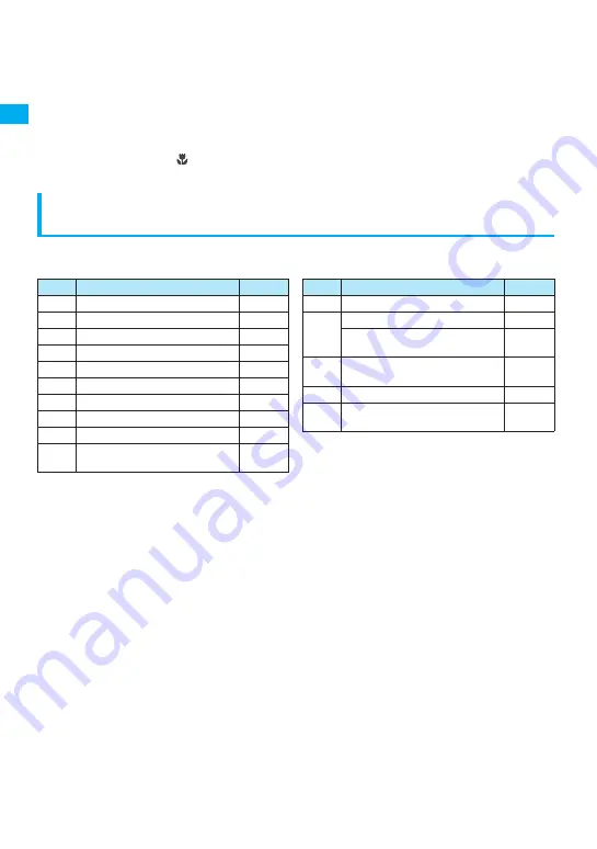 NTT docomo FOMA N705i Instruction Manual Download Page 28