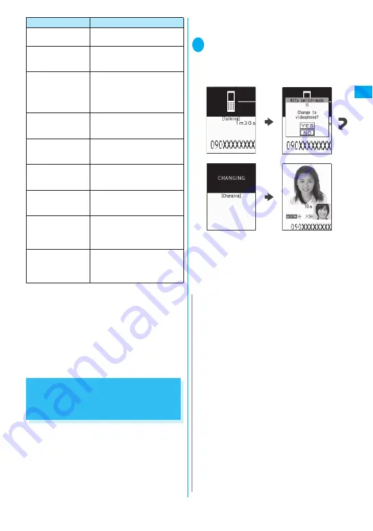 NTT docomo FOMA N705i Instruction Manual Download Page 55