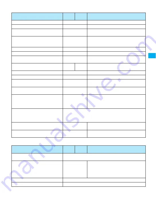 NTT docomo FOMA N705i Instruction Manual Download Page 97